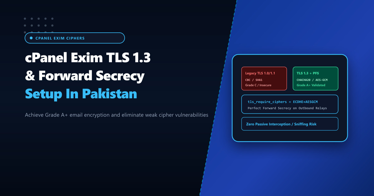cPanel Exim TLS 1.3 Ciphers & Perfect Forward Secrecy in Pakistan