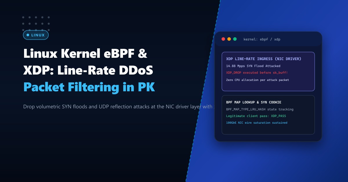 Linux Kernel eBPF & XDP: Line-Rate DDoS Packet Filtering on 100GbE Pakistan Transit
