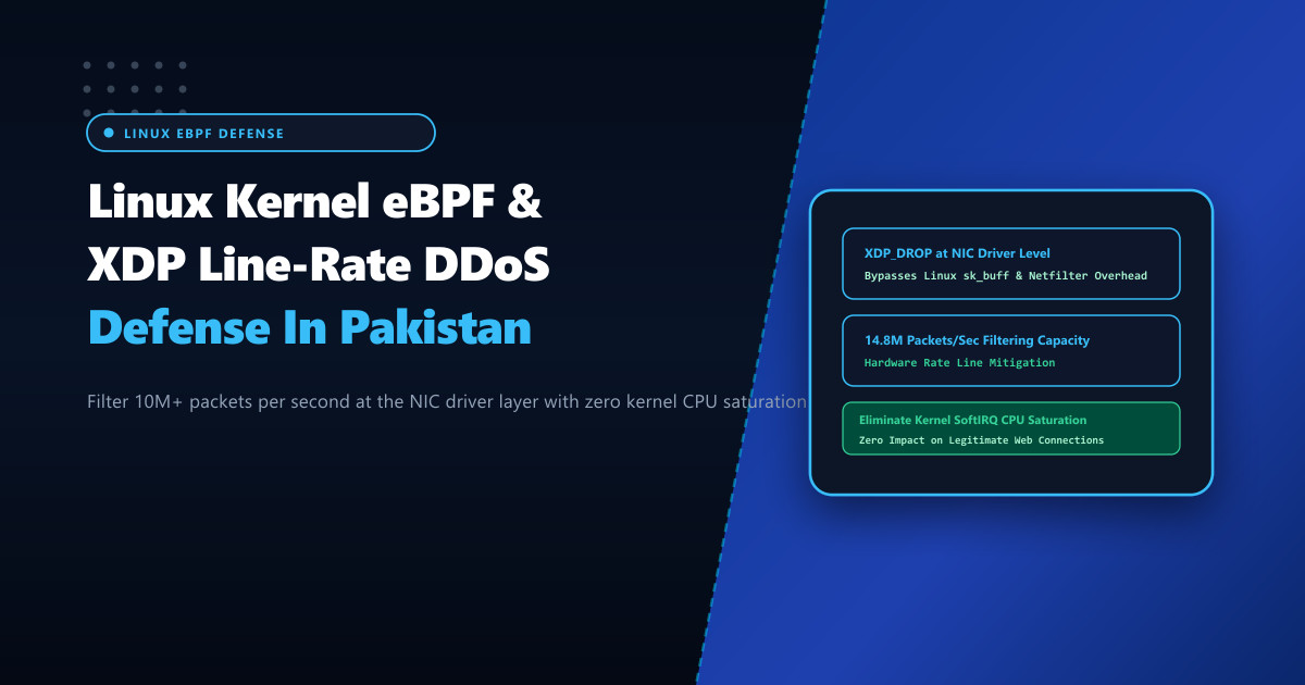 Linux Kernel eBPF & XDP Line-Rate DDoS Mitigation in Pakistan