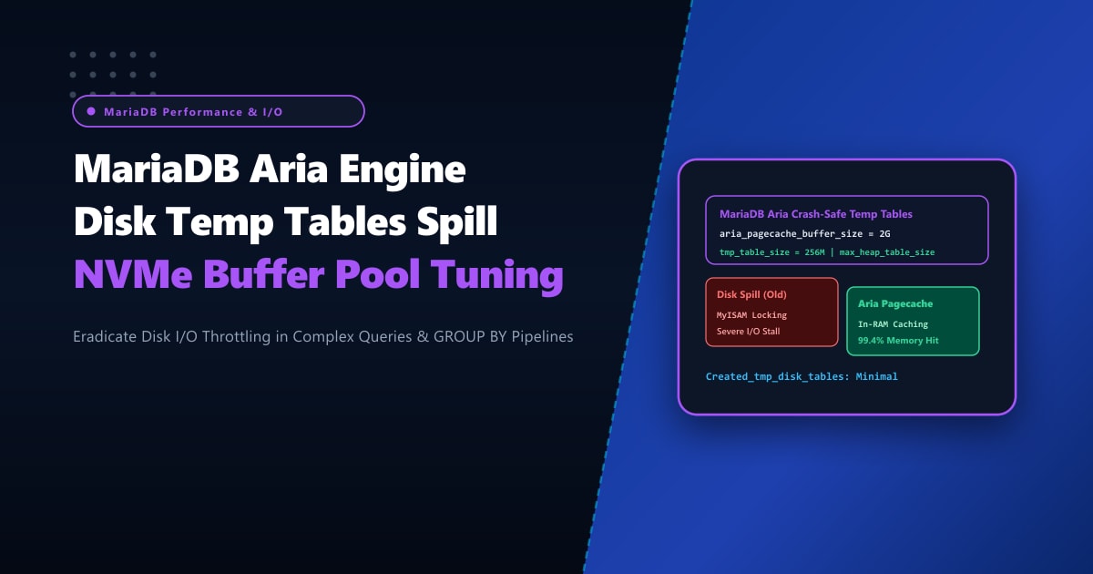 MariaDB Aria Engine Internal Temporary Tables & NVMe Spill Optimization in Pakistan