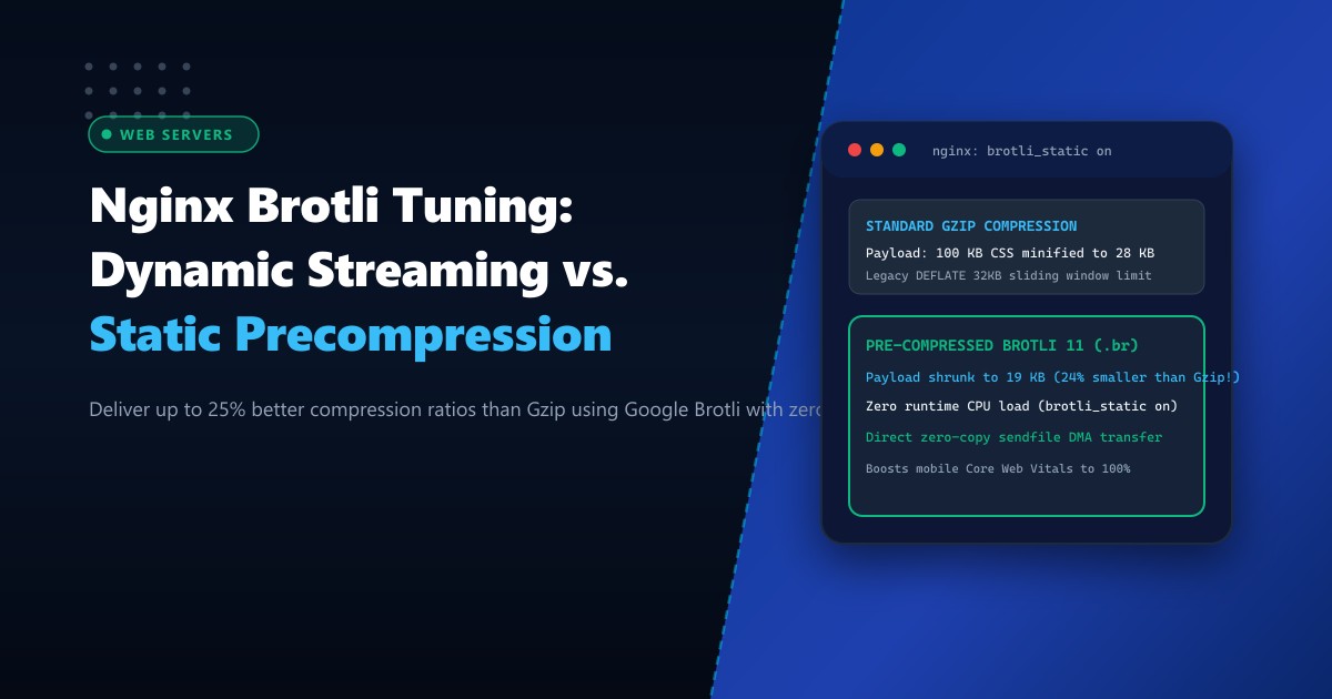 Nginx Brotli Compression: Dynamic Streaming vs. Precompressed Static Assets