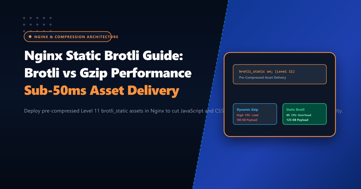 Nginx Brotli vs Gzip Compression: Dynamic vs Static Asset Benchmarks in Pakistan