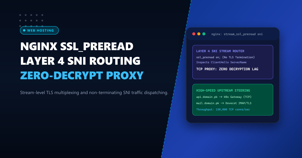 Layer 4 SNI Routing with Nginx stream_ssl_preread: High-Throughput Zero-Decryption Proxies