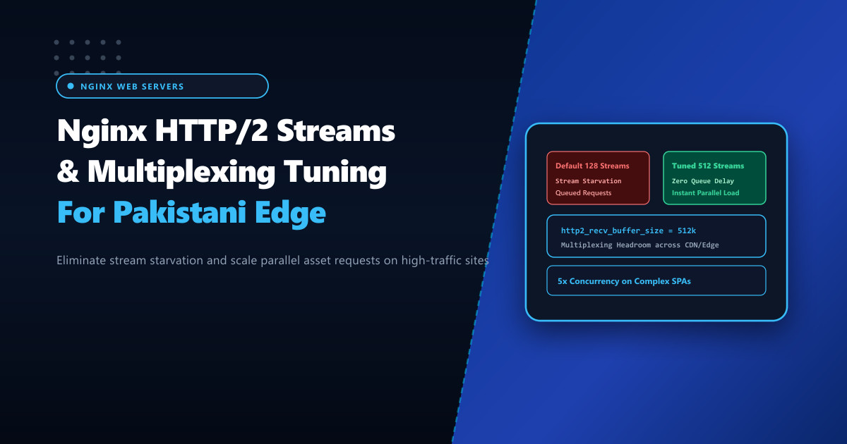 Nginx HTTP/2 Max Concurrent Streams & Multiplexing Optimization in Pakistan