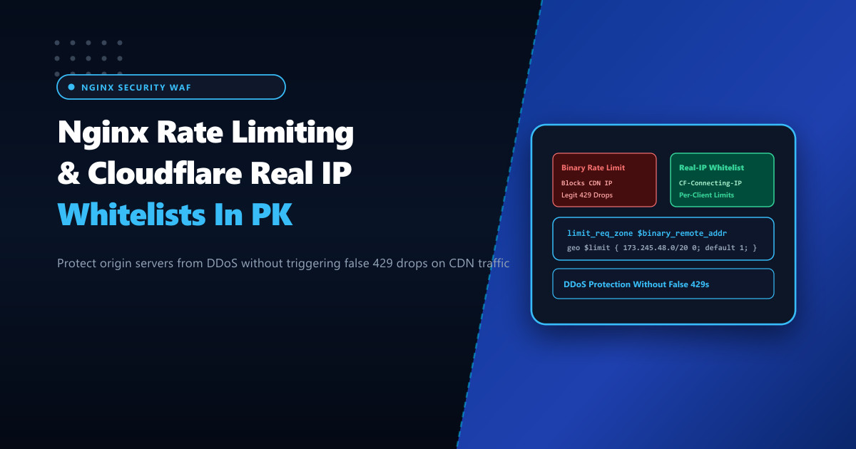Nginx Rate Limiting with Real IP Whitelisting for Cloudflare in Pakistan