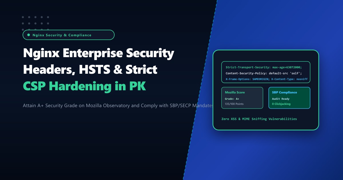 Nginx Enterprise Security Headers: HSTS, Strict CSP & Permissions-Policy in Pakistan