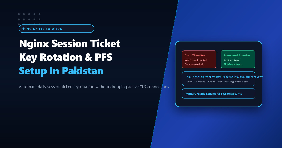 Nginx SSL Session Ticket Key Rotation & Forward Secrecy Automation in Pakistan