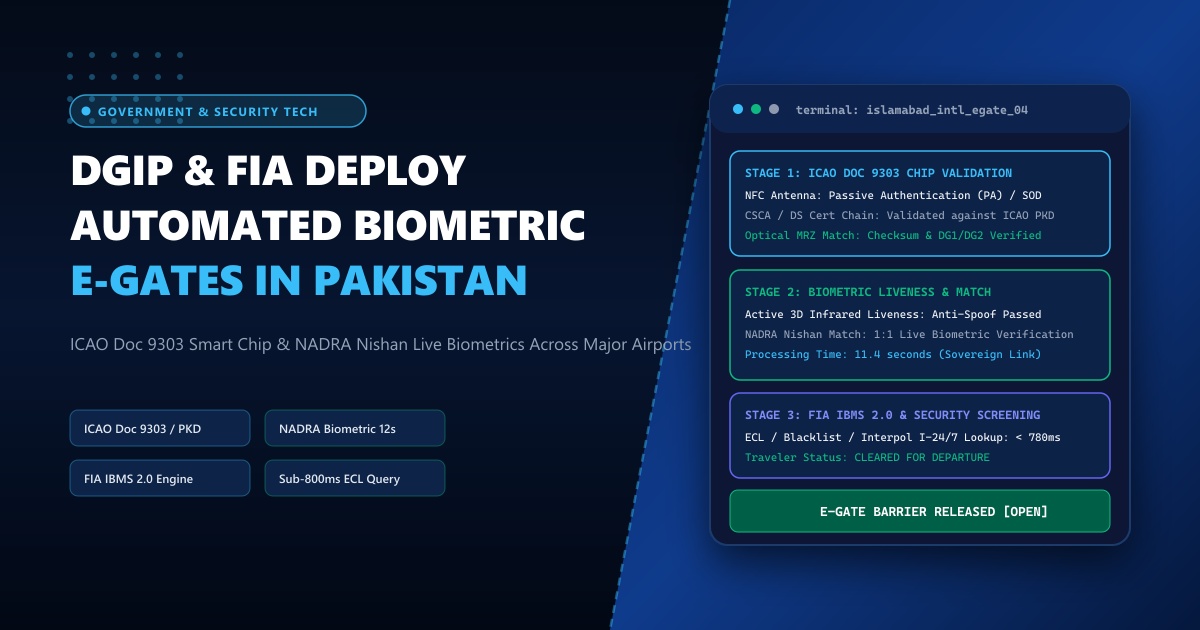 DGIP & FIA Operationalize Automated Biometric E-Gates Across Major International Airports in Pakistan