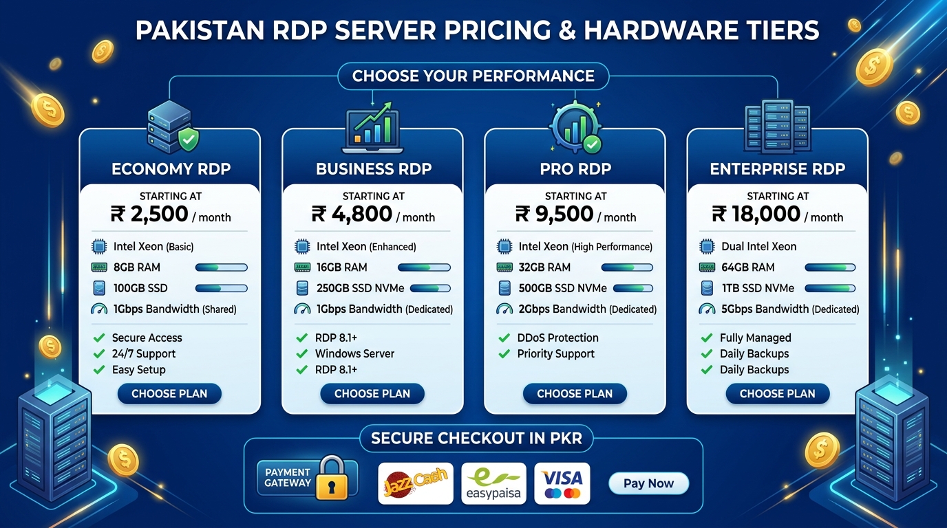 RDP Price in Pakistan: 2026 Buying Guide for Cheap & Premium Remote Desktops